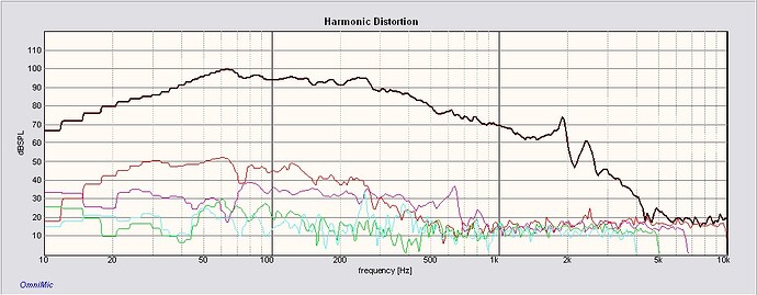 RSS390HO-4 12 inch HD