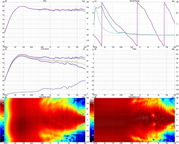 Talaria CSS 2025 Six-pack ACTUAL