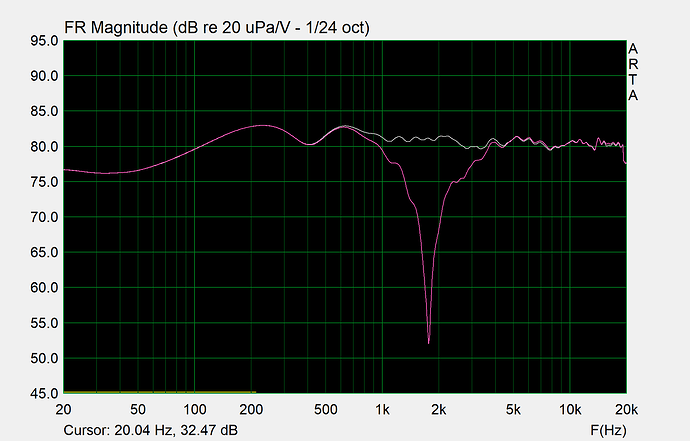 ON AXIS REVERSE NULL