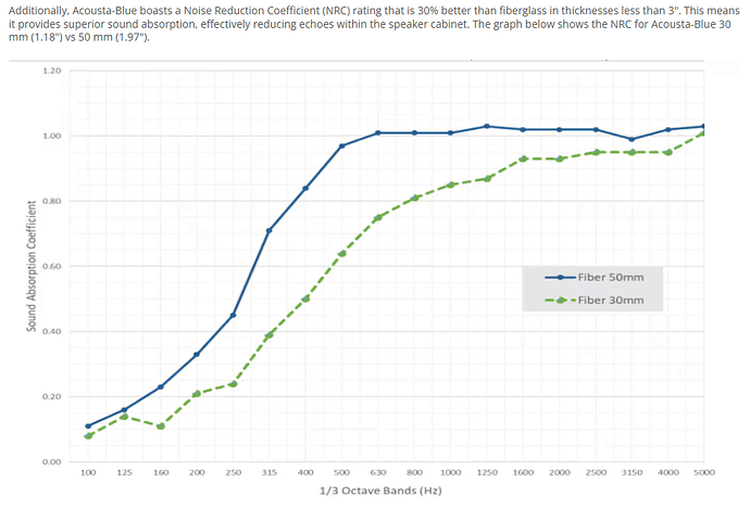 Sonic Barrier Acousta Blue