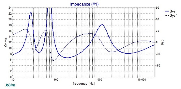 impedance