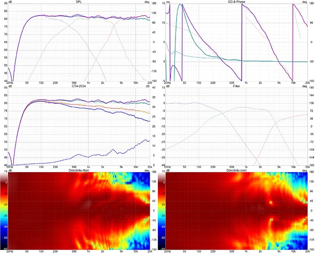 Talaria CSS 2025 Six-pack SIM