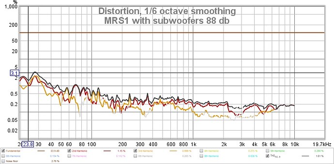 MRS1 with subwoofers 88 db