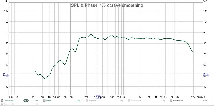 MRS1 45 degrees off axis
