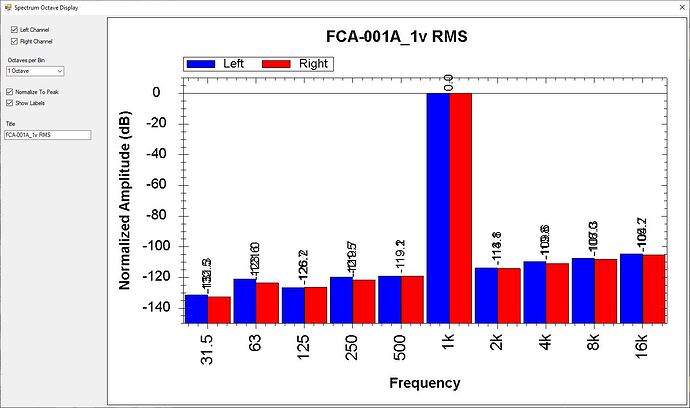 FCA-001A_THD_Harmonics