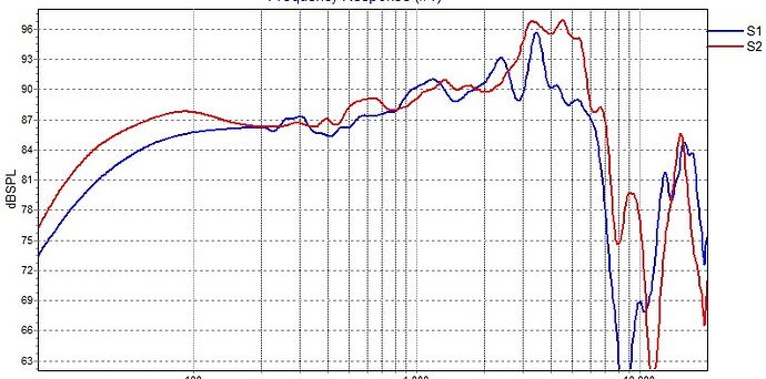 BD02 SPL 2015 vs 2023
