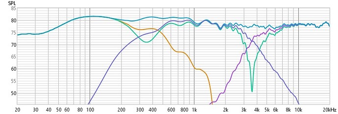Peerless to Build FR