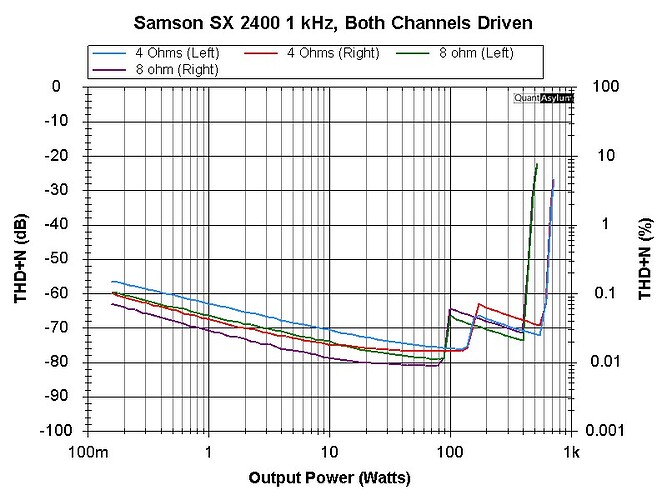 Samson SX-2400 THD-Power maxgain 2026-02-05