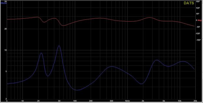 Peerless Final Impedance