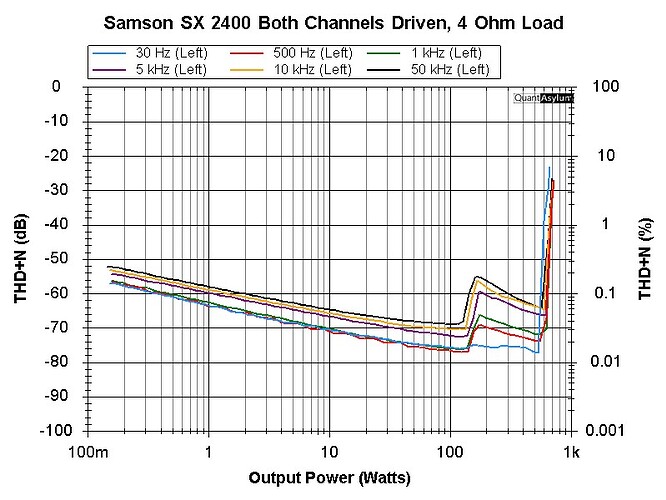 Samson SX-2400 THD-Power-Freq maxgain 2026-02-05