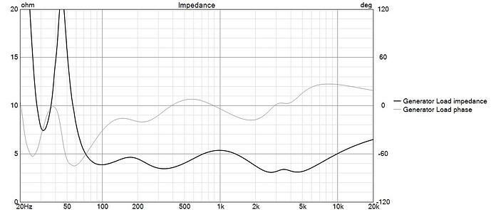 Divide and Conquer model 4 var2 Impedance
