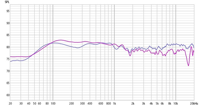 Final Voiced Xover Comparison
