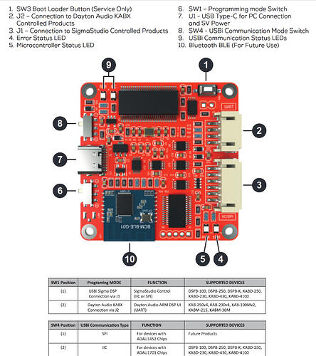 2 Programmer Quick Reference