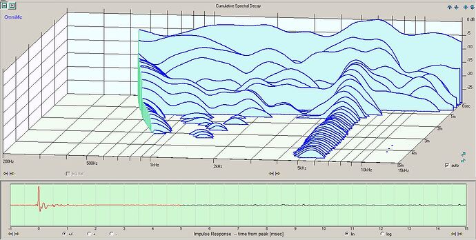 RD40 A CSD at 1 meter