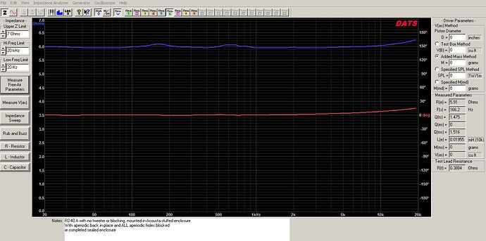 RD40 impedance stuffed and sealed