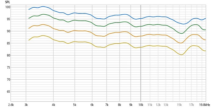 Dayton CF18 Compression