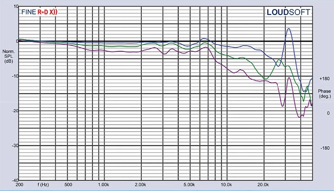 20230207011513_Figure5-T-25M-Beyma-DomeTweeter