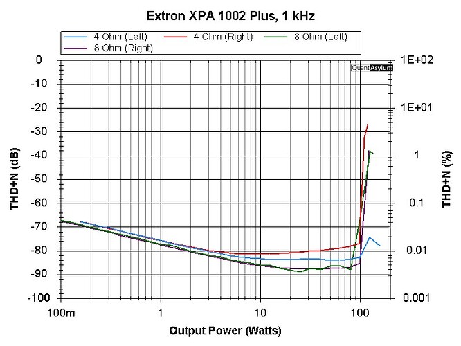 Extron XPA 1002 Plus THD-Power 2025-08-08