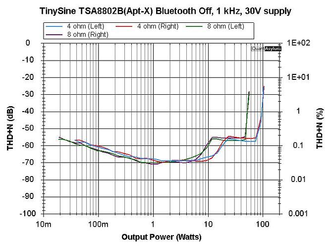 TinySine TSA8802B_THD-Pwr 2024-01-05 30V BT-off