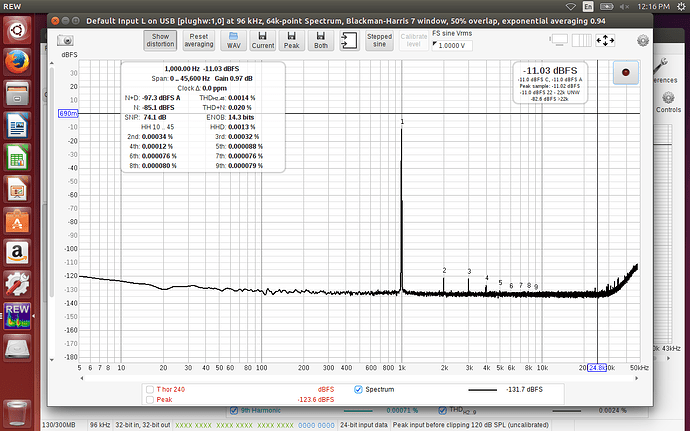 2i2 shielded TRS loopback max monitor vol 2i2 sitting 1.75 in above power amp in standby mode