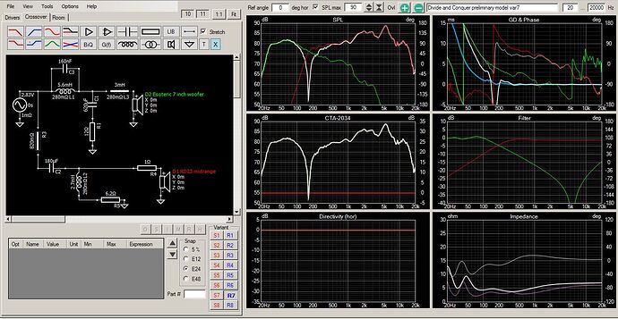 Divide and Conquer preliminary model reverse null