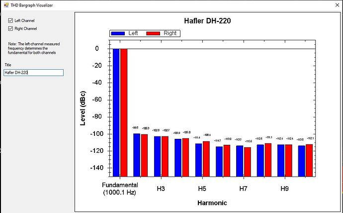 Hafler DH-220_THD_Order-1