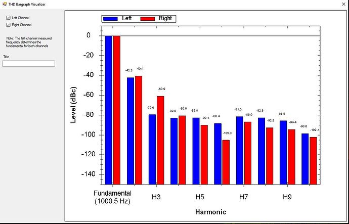 EL84pp-THD-Harmonics