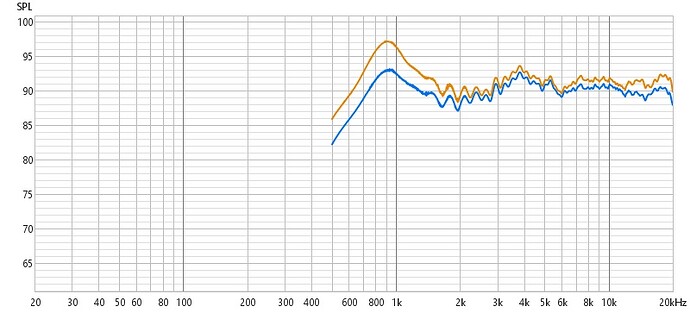 Peerless Tweeter Power Compression