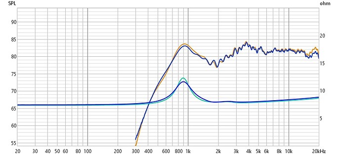 Peerless Tw Comparison