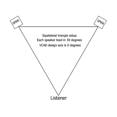 Equilateral triangle 0 degree VCAD design axis copy