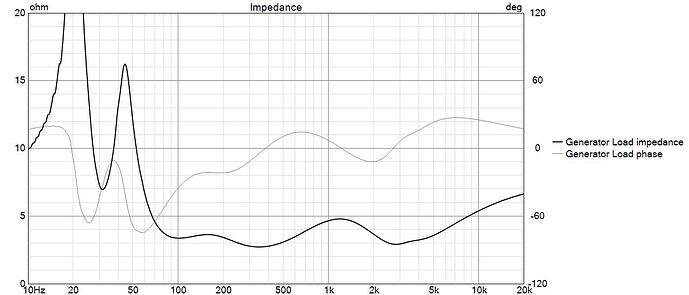 Divide and Conquer model 3 var8 Impedance