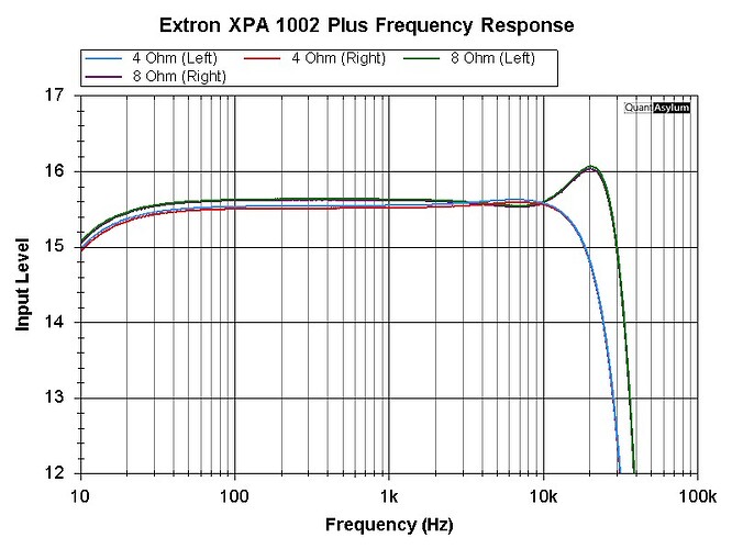 Extron XPA 1002 Plus FR 2025-08-08