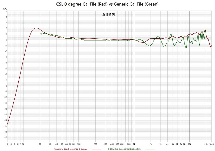 CSL Cal File vs Generic Cal File