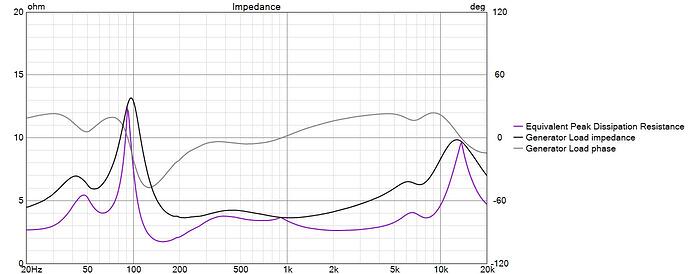 TV speakers ver 1 var7 Impedance