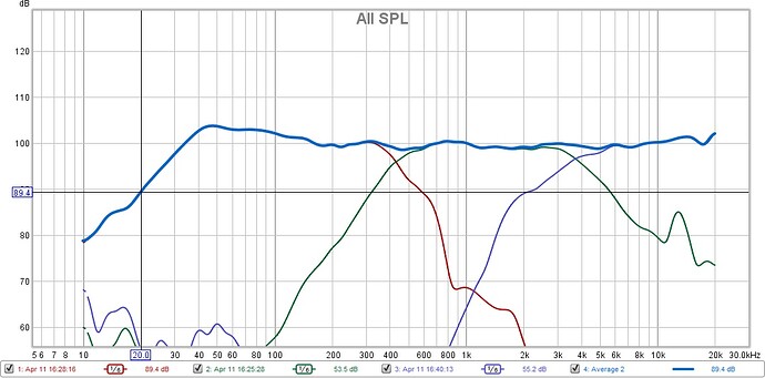 CB3080 crossovers  average close mic 1080