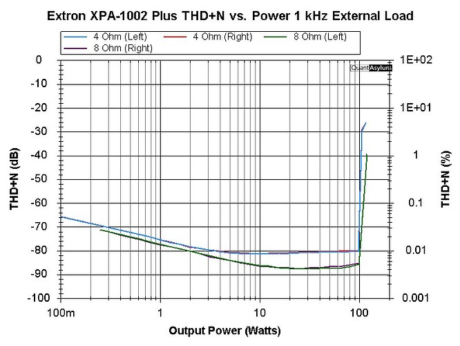 Extron XPA 1002 Plus THD-Power 2026-01-09 exload