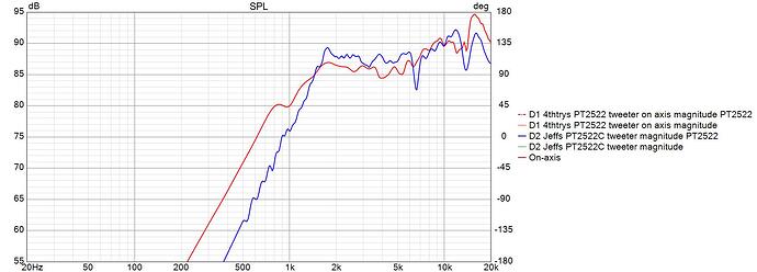 PT2522 SPL comparison