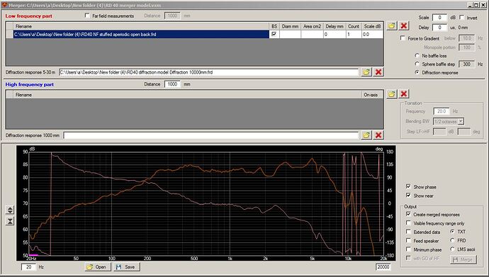 RD40 merger model for open aperiodic back