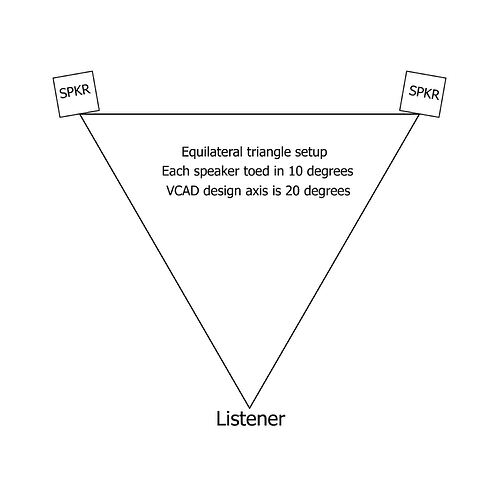 Equilateral triangle 20 degree VCAD design axis copy