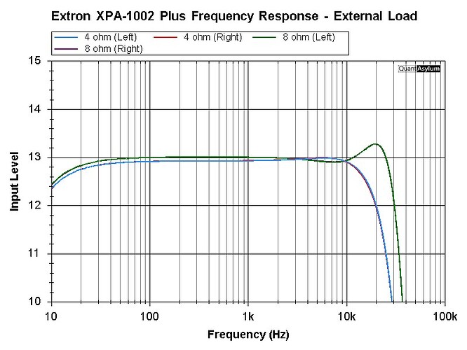 Extron XPA 1002 Plus FR exload 2026-01-09
