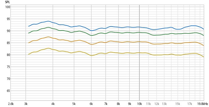 Peerless Tweeter Power Compression