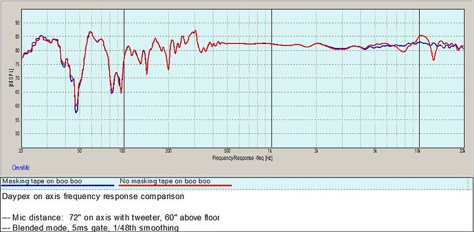 Daypex on-axis frequency response comparison