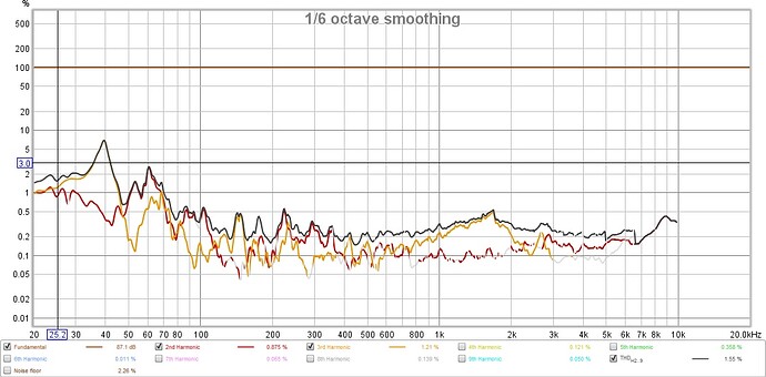 HE1 3ft 2.83v distortion