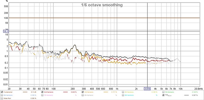 CB3080 3ft 2.83v disortion