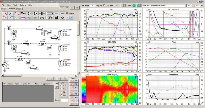 Divide and Conquer 6 pack model with vertical heat map