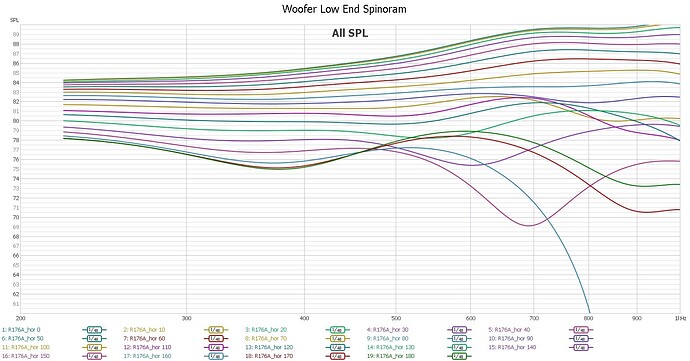 Woofer Low End Spinorama