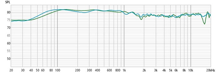 Duality FR Comparison