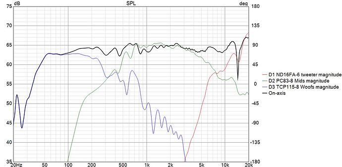 TV speakers ver 1 var7 SPL