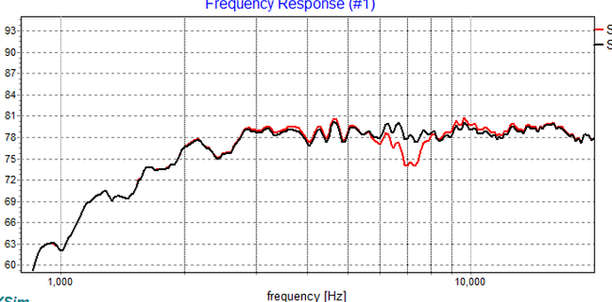 Inq-ShuntLCR-VS-ShuntLCR+FocusShuntLCR-2ohm