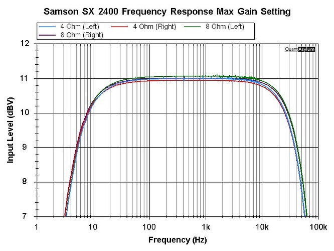 Samson SX-2400 FR maxgain 2026-02-05